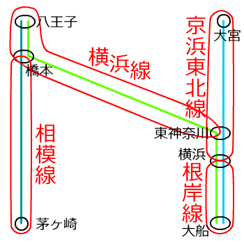 ファイル:横浜線直通.png