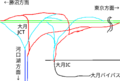 大月IC・JCT構造模式図.png