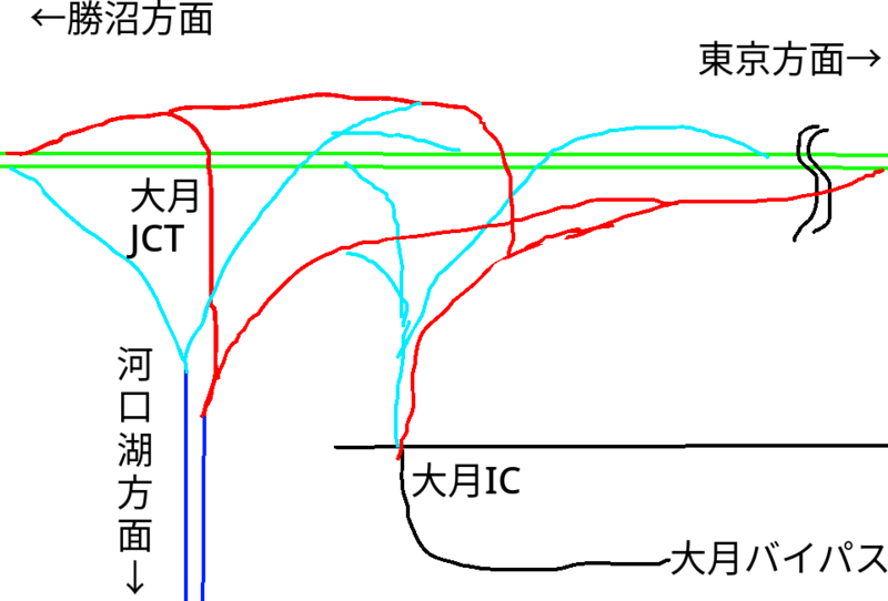 ファイル:大月IC・JCT構造模式図.png