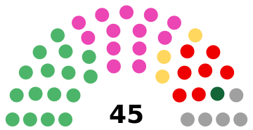 ファイル:Adachi-ku Assembly election, 2019.svg