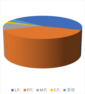 Fake Pie Chart 1.png