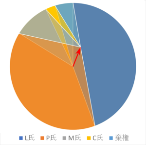 Fake Pie Chart 3a.png