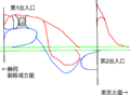 御殿場IC構造模式図.png