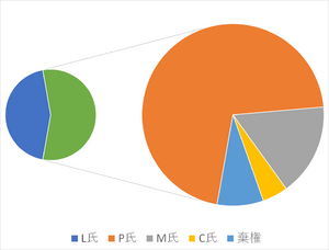 Fake Pie Chart 2.png
