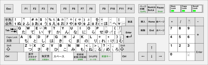 ファイル:KB Japanese (IBM 5576-002 on Windows).png