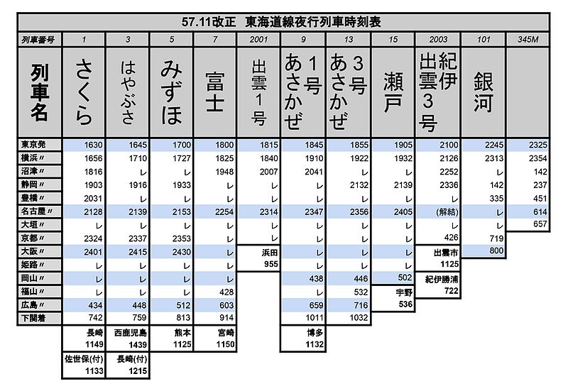 ファイル:東海道線夜行時刻表 57.11改正.jpeg