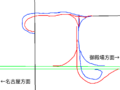 島田金谷IC構造模式図.png